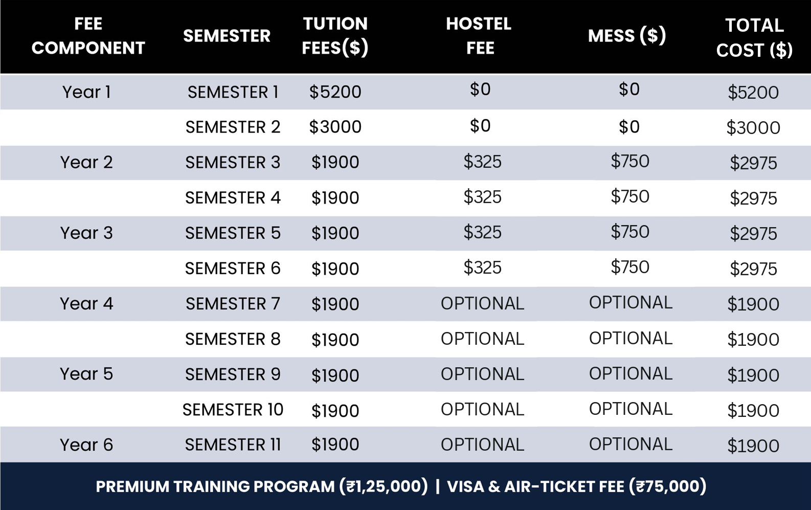 IHSM Elite Kyrgyzstan Fee Structure